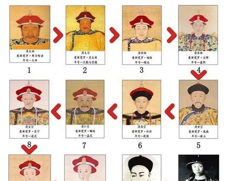 清朝第一位皇帝 2023生命靈數流年4